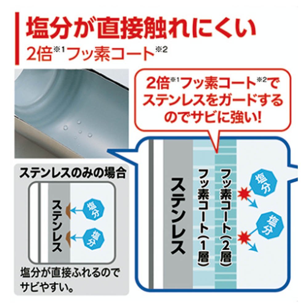 Zojirushi 1.03L Stainless Steel Cool Bottle in Blue - SD - AD10 - AA