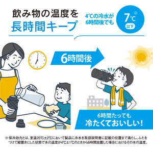 Zojirushi 1.5L Sports Water Bottle with Protective Armor in Lime Blue Impact & Abrasion - resistant