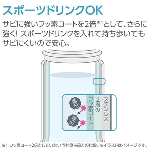 Zojirushi 480ml Ichimatsu Blue Screw Mug Bottle - Sm - Nae48Sa - Az