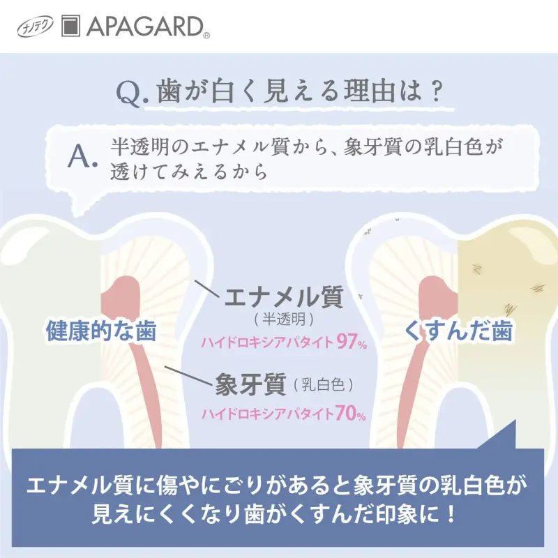 Apagard Premio Premium Type Whitening Toothpaste (50g) - Buy Toothpaste In Japan