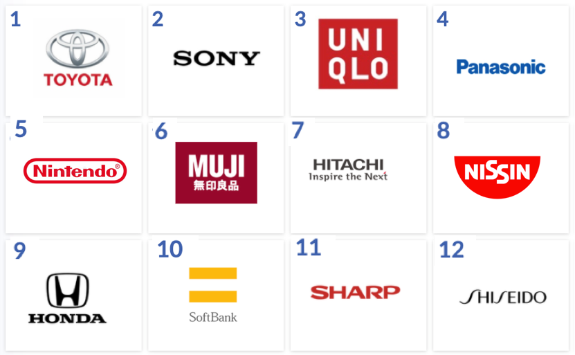 Top Japanese Brands to Look For: Uniqlo, Shiseido, and Sony