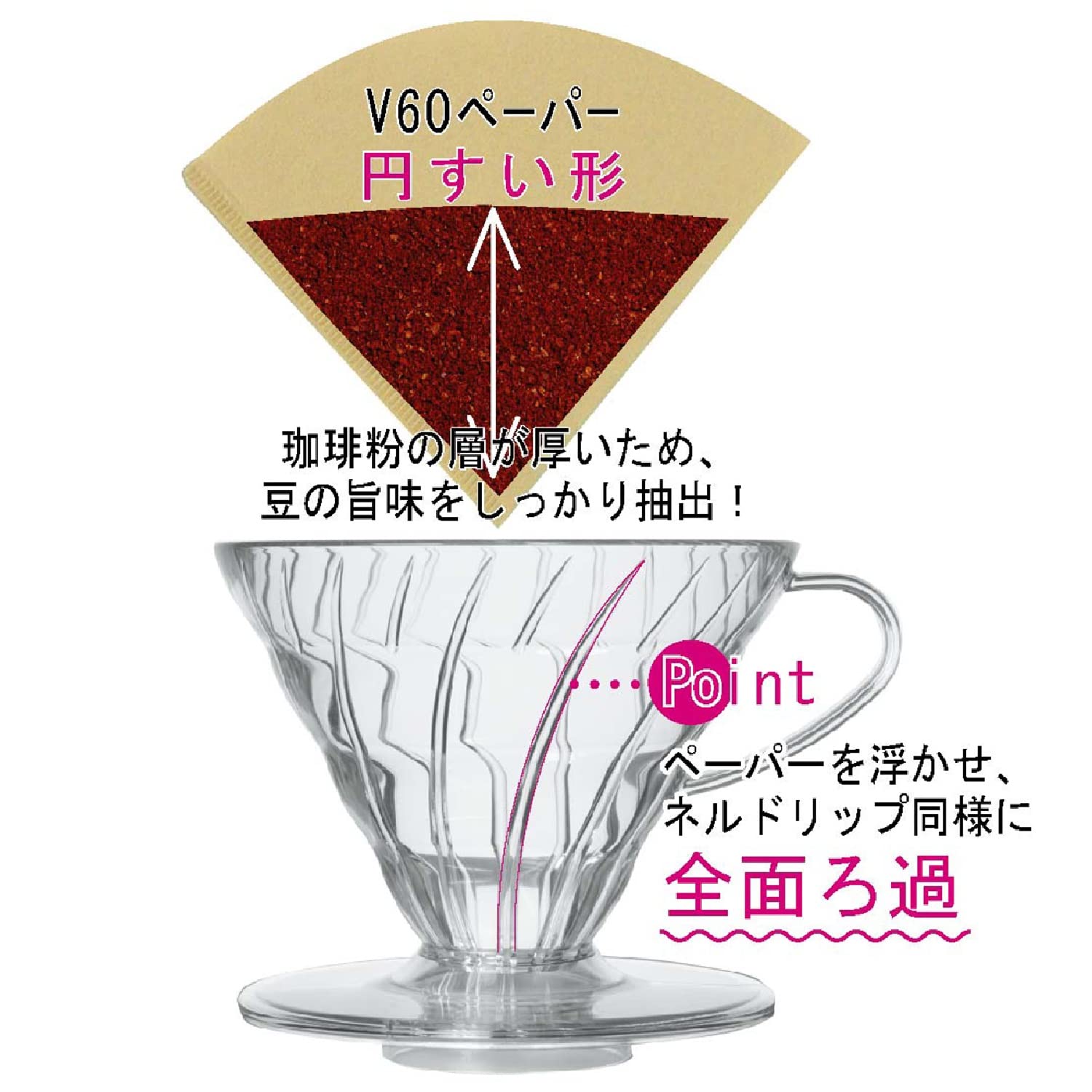 Hario V60 Dripper VDR-02-R Red 1-4 Cups Coffee