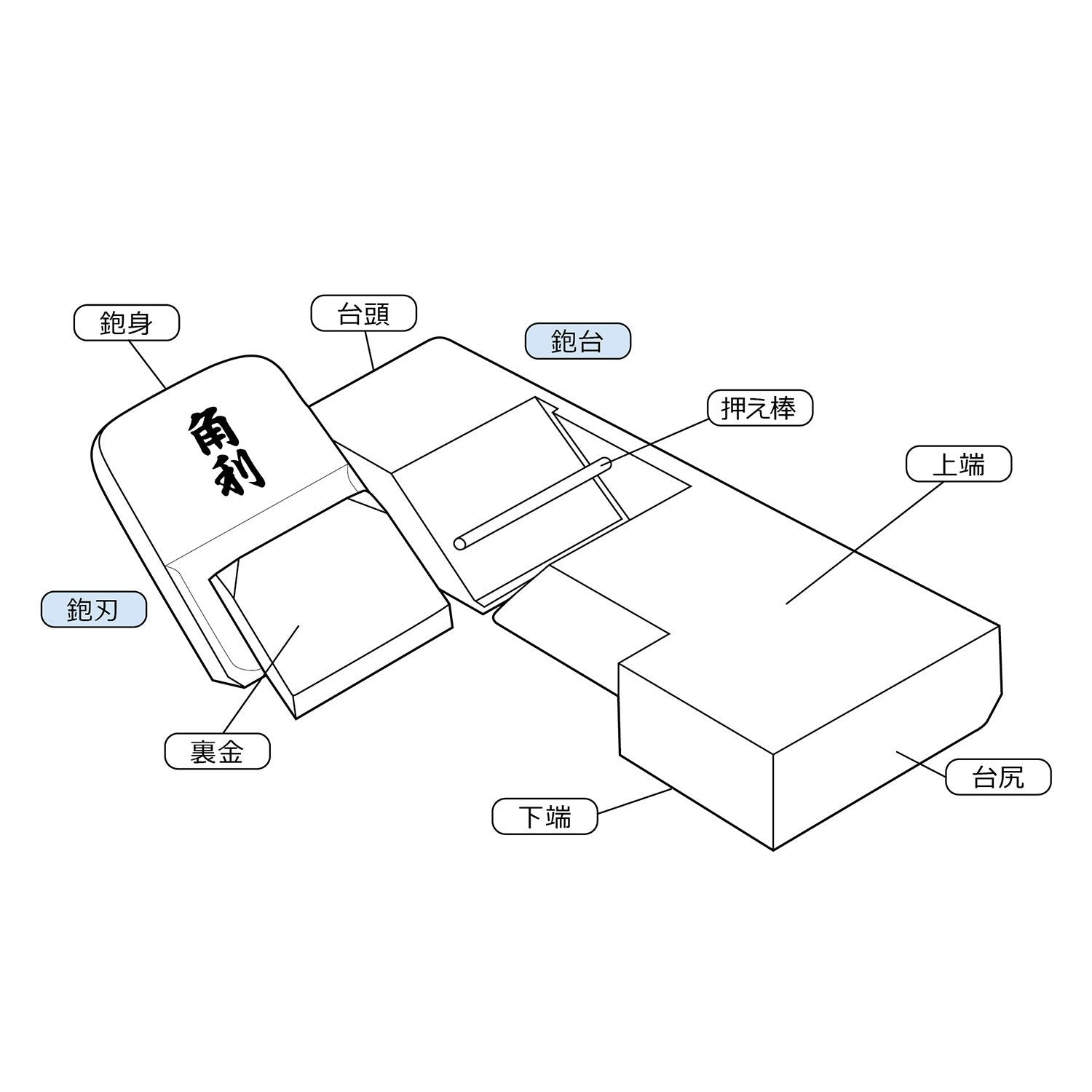 Kakuri Sangyo Double-Edged Plane Pattern White Finish 60Mm Made In Japan - YOYO JAPAN