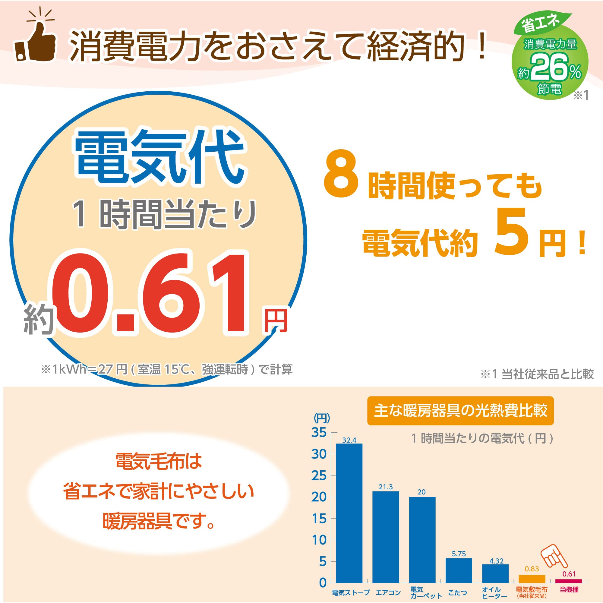 Hiroden Vws401H-D Electric Blanket 130X80Cm Orange Striped Washable Tick Repellent Japan - YOYO JAPAN