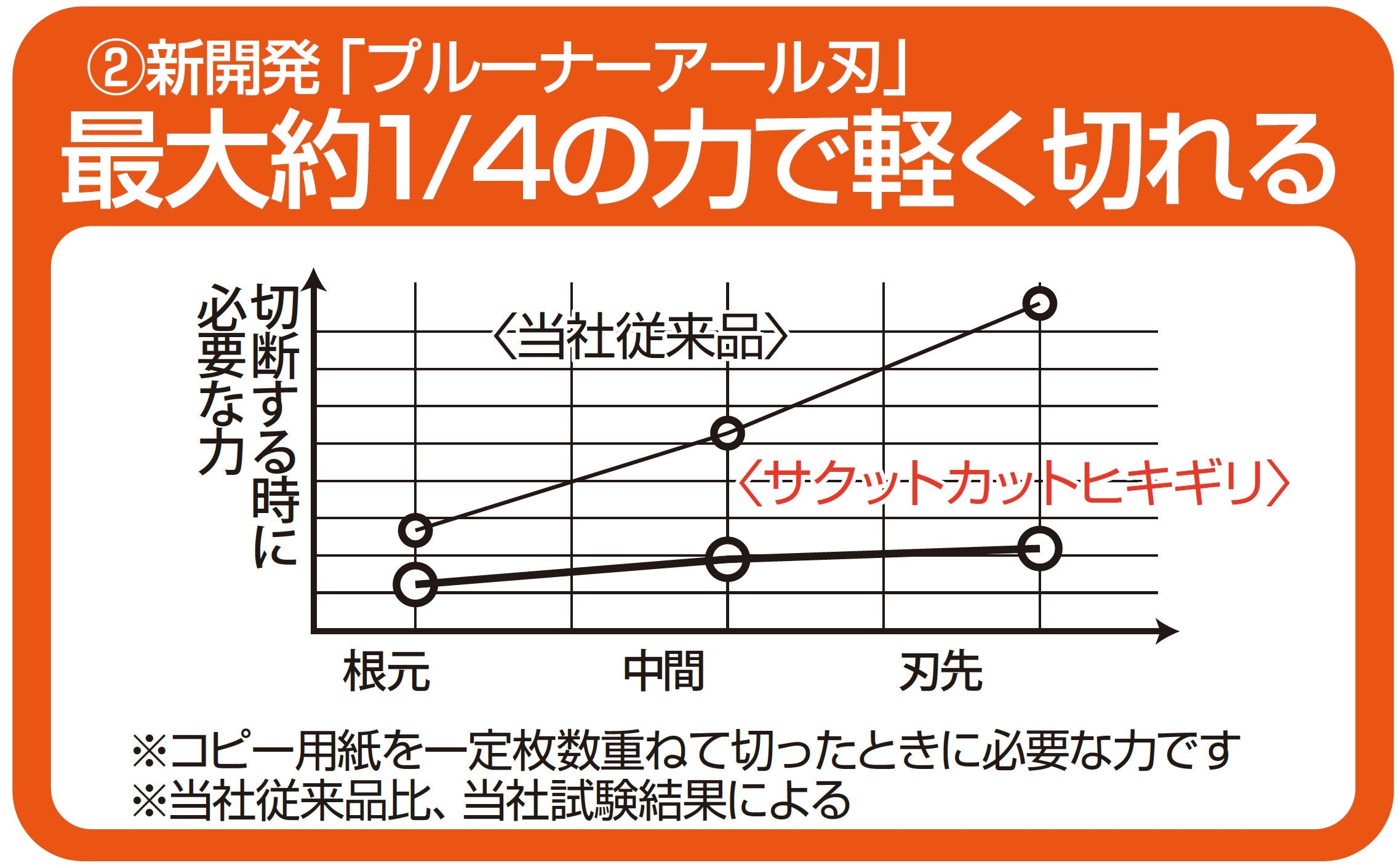 Nakabayashi Japan Hikigiri Blue Scissors Nh-Hs175B Craftsman Supervision Seki - YOYO JAPAN