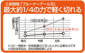 Nakabayashi Japan Hikigiri Blue Scissors Nh-Hs175B Craftsman Supervision Seki - YOYO JAPAN
