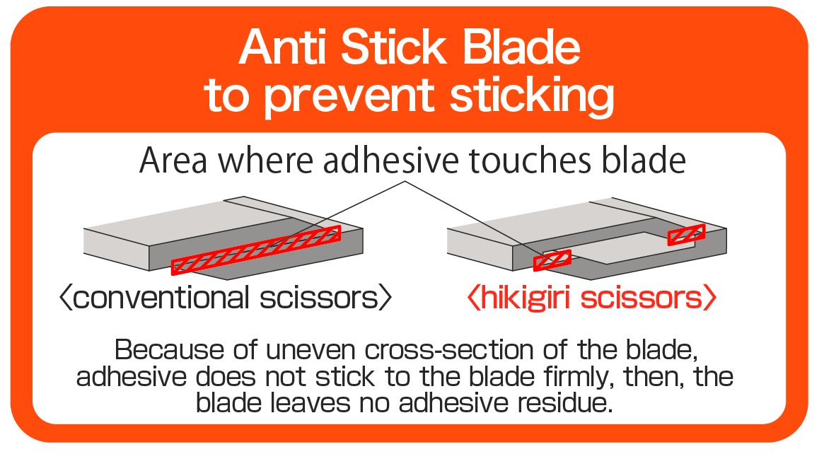 Japan Nakabayashi Hikigiri Pink Nh-Hs175P Scissors Craftsman Supervised Seki Cutlery - YOYO JAPAN