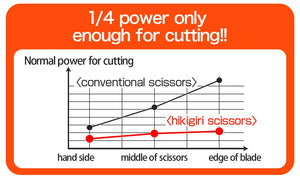 Nakabayashi Japan Cutlery Town Seki Scissors Craftsman Supervision Sakut Cut Hikigiri Titanium Coat Nh-Ht175M - YOYO JAPAN