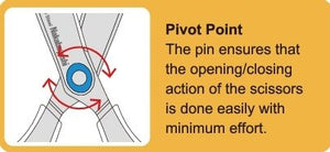 Nakabayashi Japan Scissors Sakut Cut Standard Fluorine Coat Blue Nh-Sf175B - YOYO JAPAN