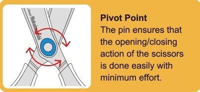 Nakabayashi Japan Scissors Sakut Cut Standard Fluorine Coat Blue Nh-Sf175B - YOYO JAPAN