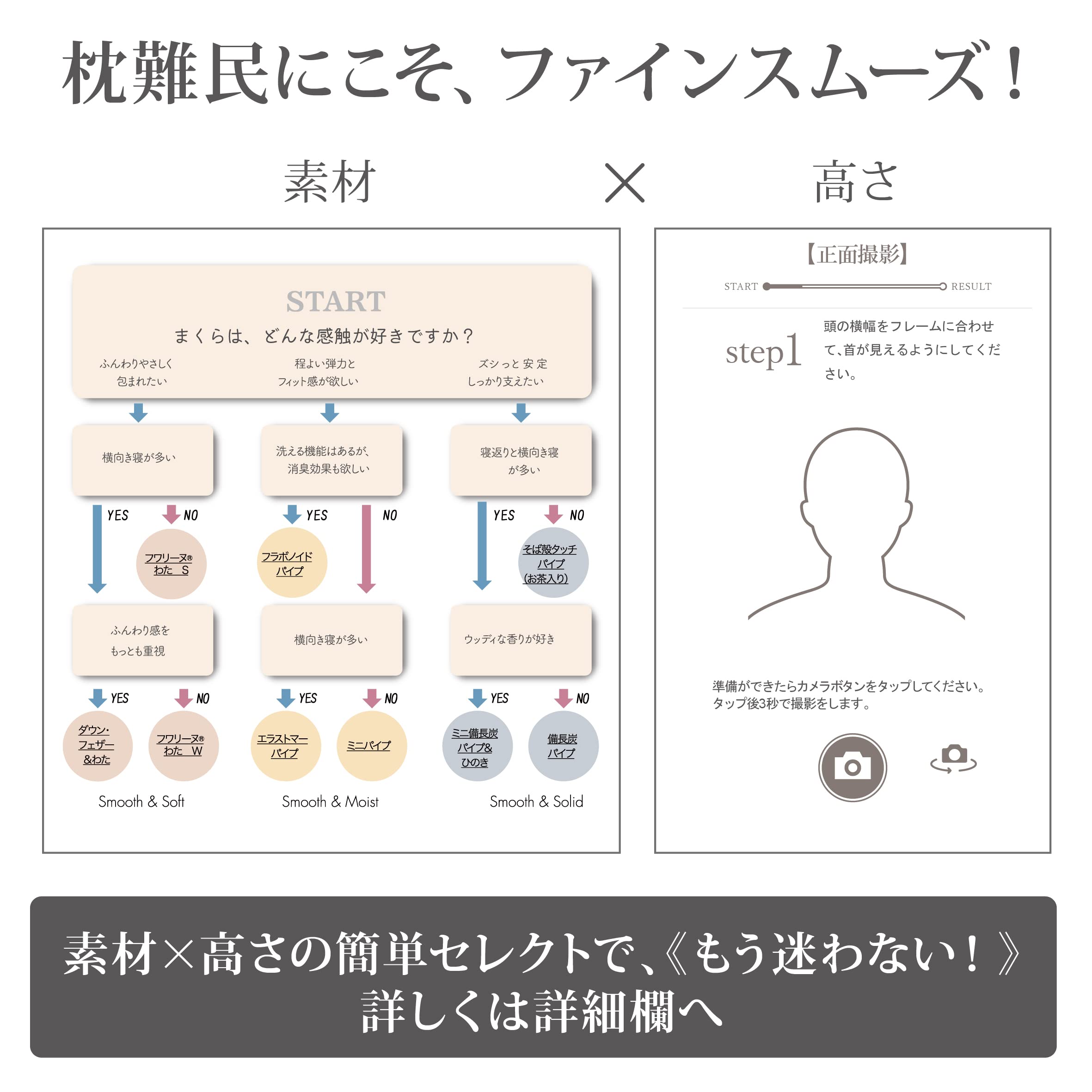 Nishikawa Fine Smooth Pillow - Japan Patented 3D Structure Reduces Neck & Shoulder Burden Adjustable Height W/ Urethane Sheet