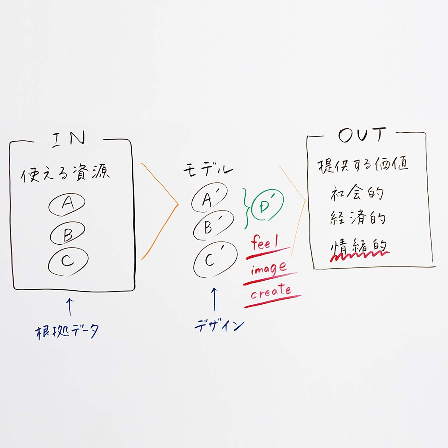 Pentel Whiteboard Marker Set Bold Fit Tip 6 Colors Model Emwl5Bf6St - YOYO JAPAN