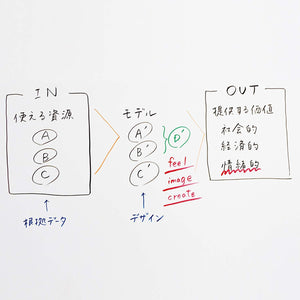 Pentel Whiteboard Marker Set Bold Fit Tip 6 Colors Model Emwl5Bf6St - YOYO JAPAN