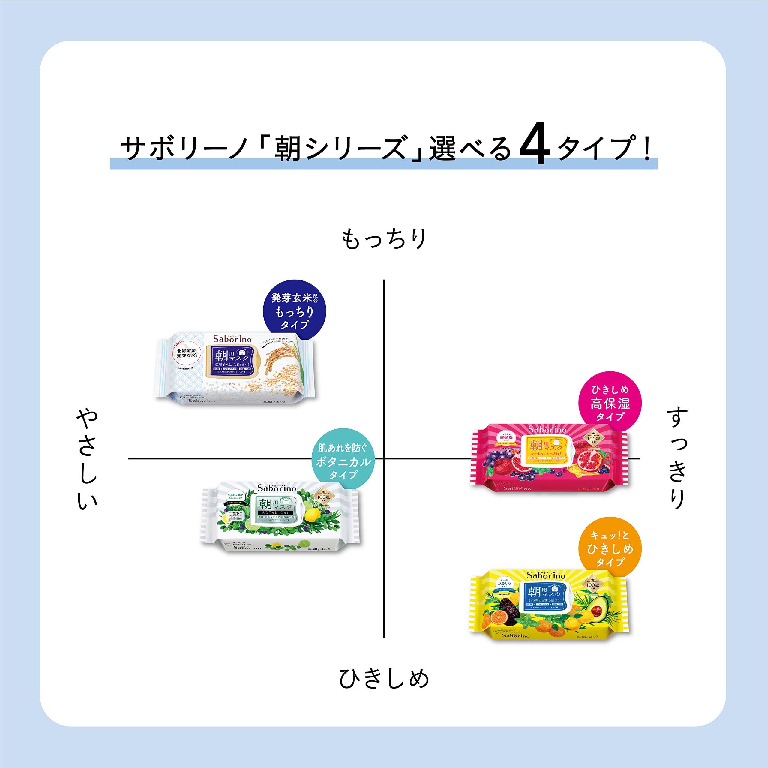 Saborino Japan Mezama Sheet Mask Dust Type 28Pcs 60Sec Morning Sheet Mask - YOYO JAPAN