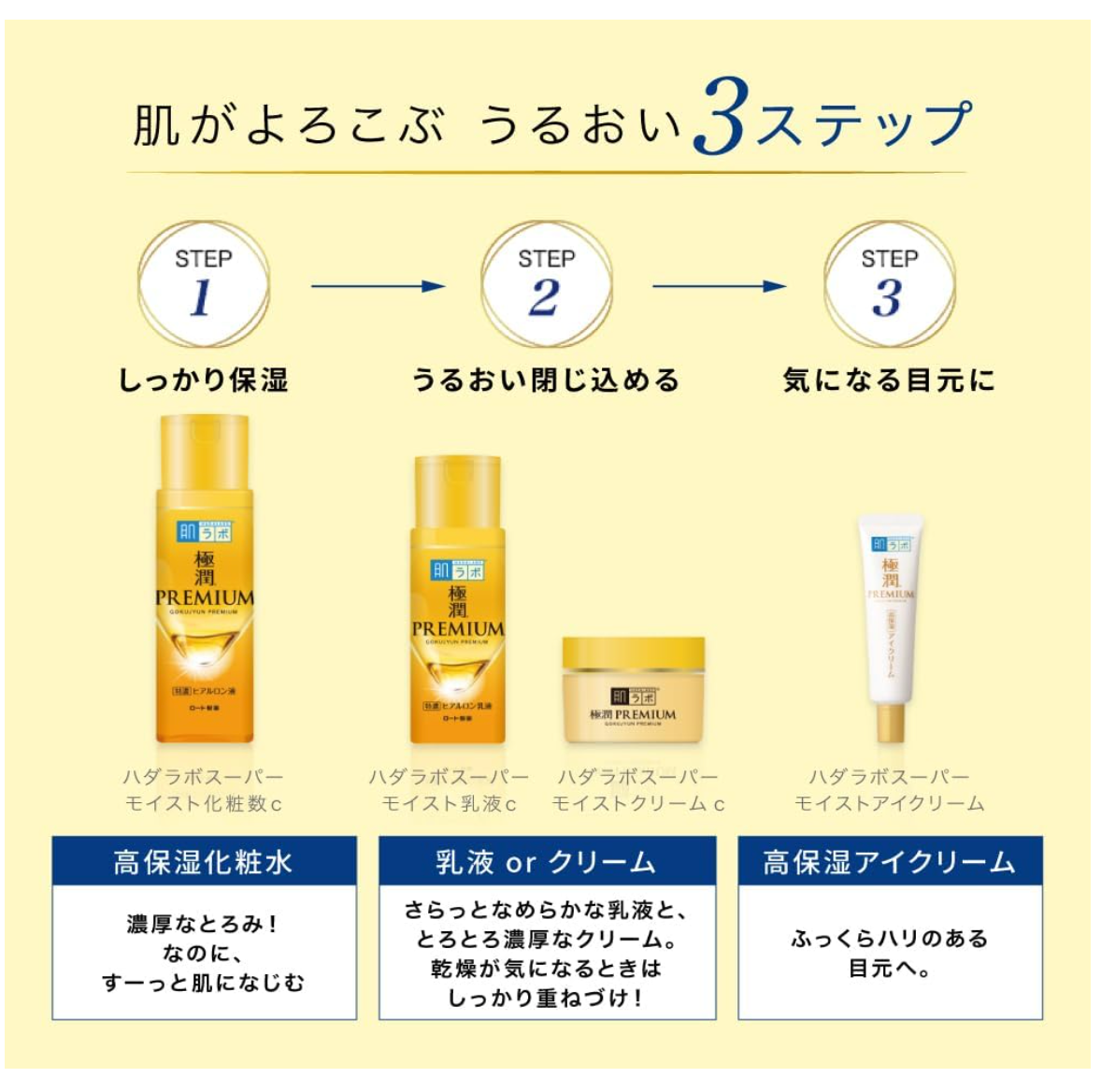 Rohto Hada Labo Gokujyun Premium Hyaluronic Acid Eye Cream 20g