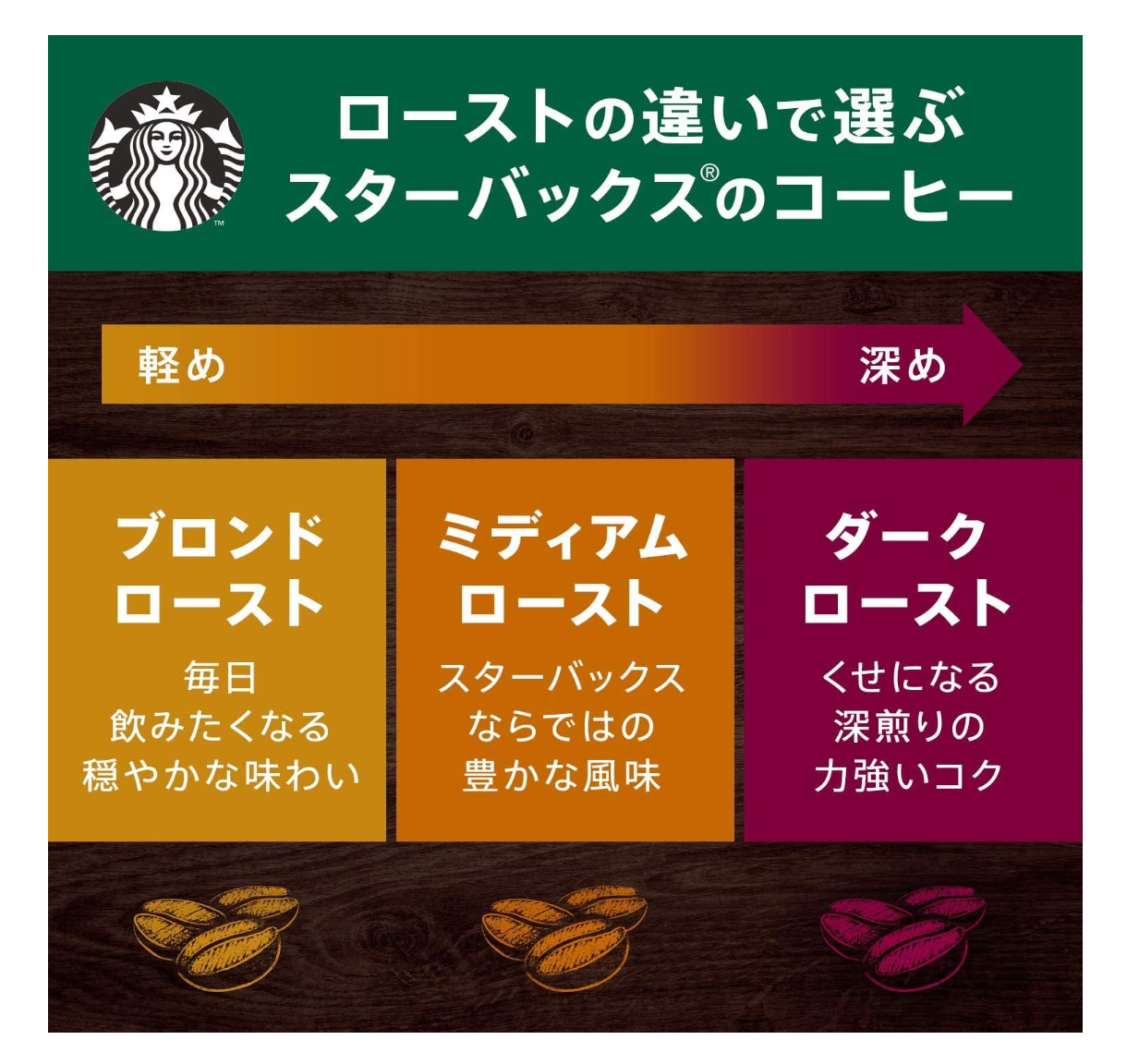 Starbucks Japan Autumn Blend Whole Bean Coffee