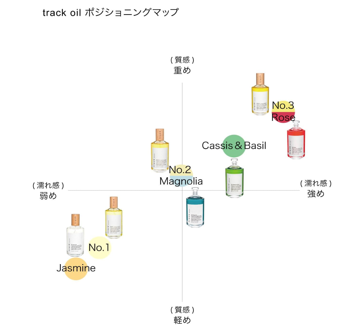 Track No. 1 Hair Oil (90ml) - YOYO JAPAN