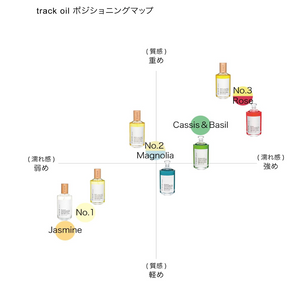 Track No. 1 Hair Oil (90ml) - YOYO JAPAN