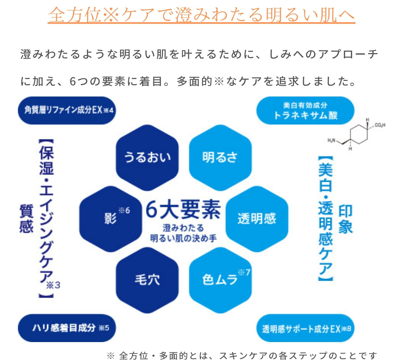 Daiichi Sankyo Transino Whitening UV Concealer Natural Color SPF50+/ PA++++ 2.5g - YOYO JAPAN