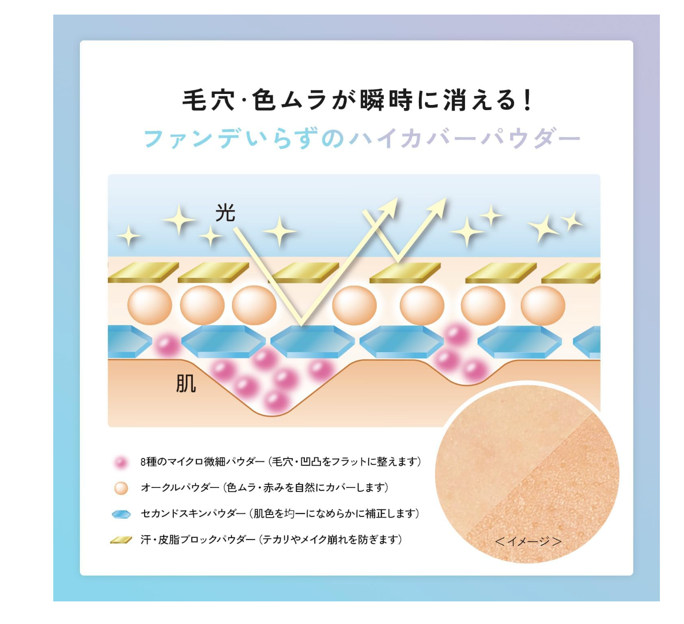 Clear Last High Cover Skin Ocher Foundation 12G Japan Face Powder - YOYO JAPAN