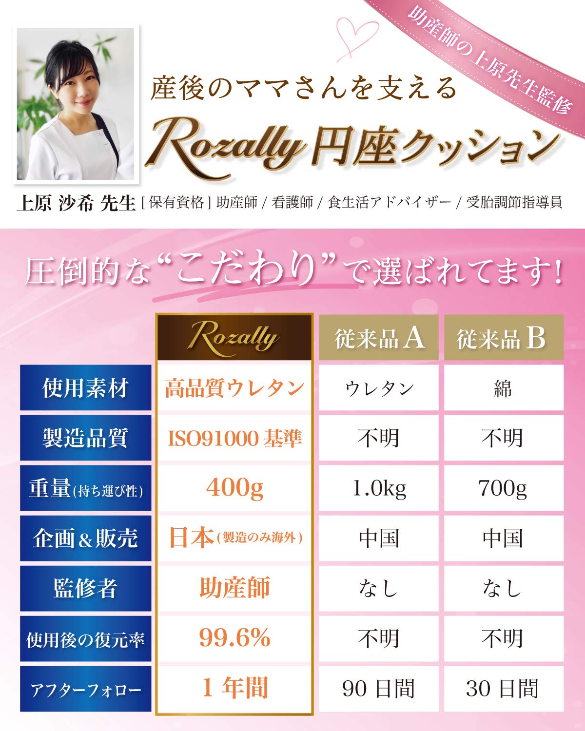 Rozally Donut Cushion Supervised By Midwives - Postpartum Hemorrhoids 5 Colors - YOYO JAPAN