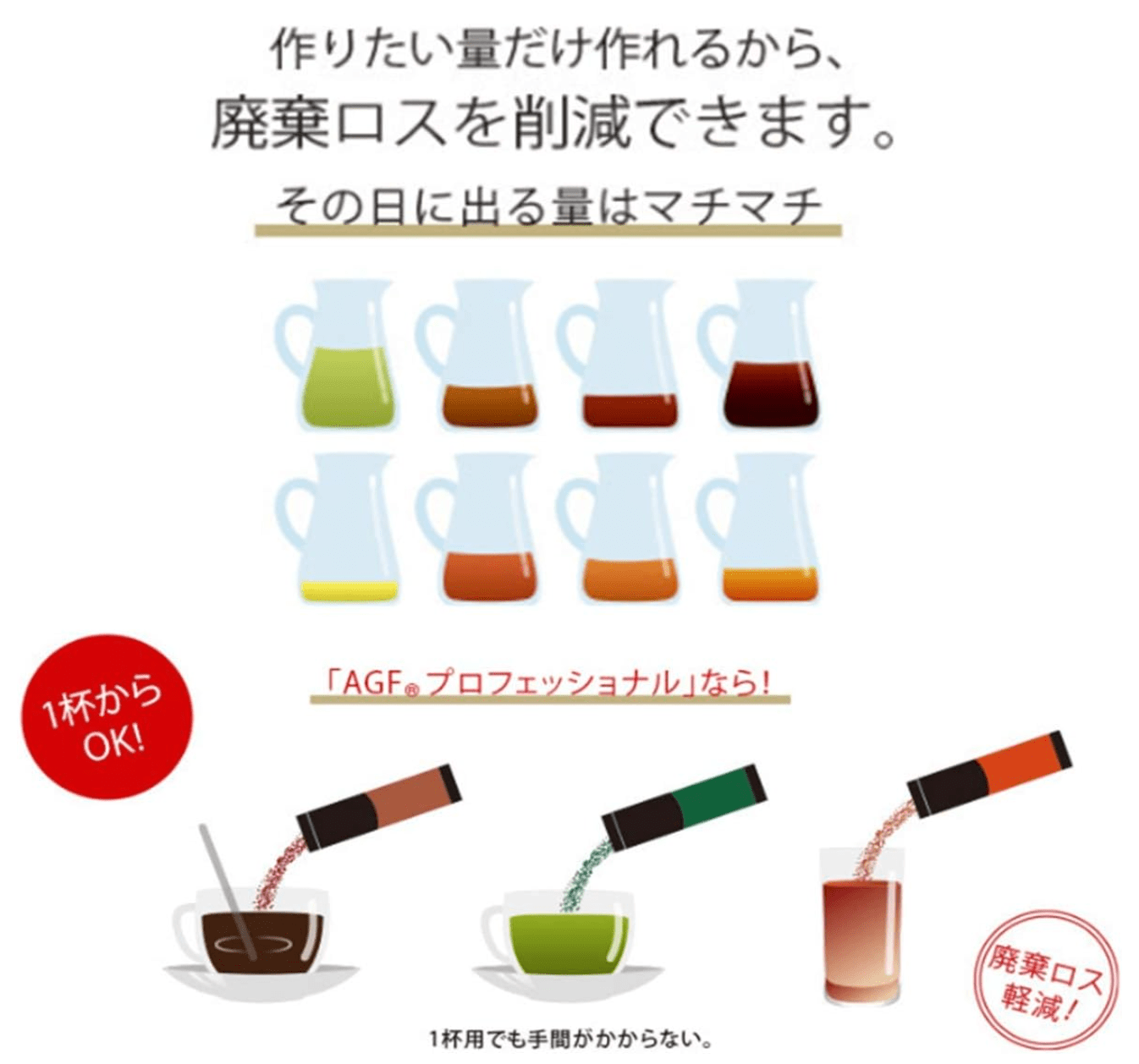 AGF Professional Rich Matcha Latte, 30 Count Powder