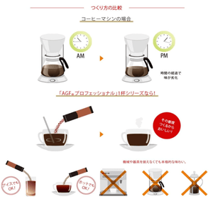 AGF Professional Rich Matcha Latte, 30 Count Powder