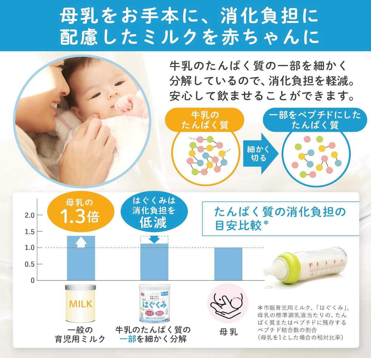 “Morinaga Hagukumi 800 g can opened showing the powdered formula”