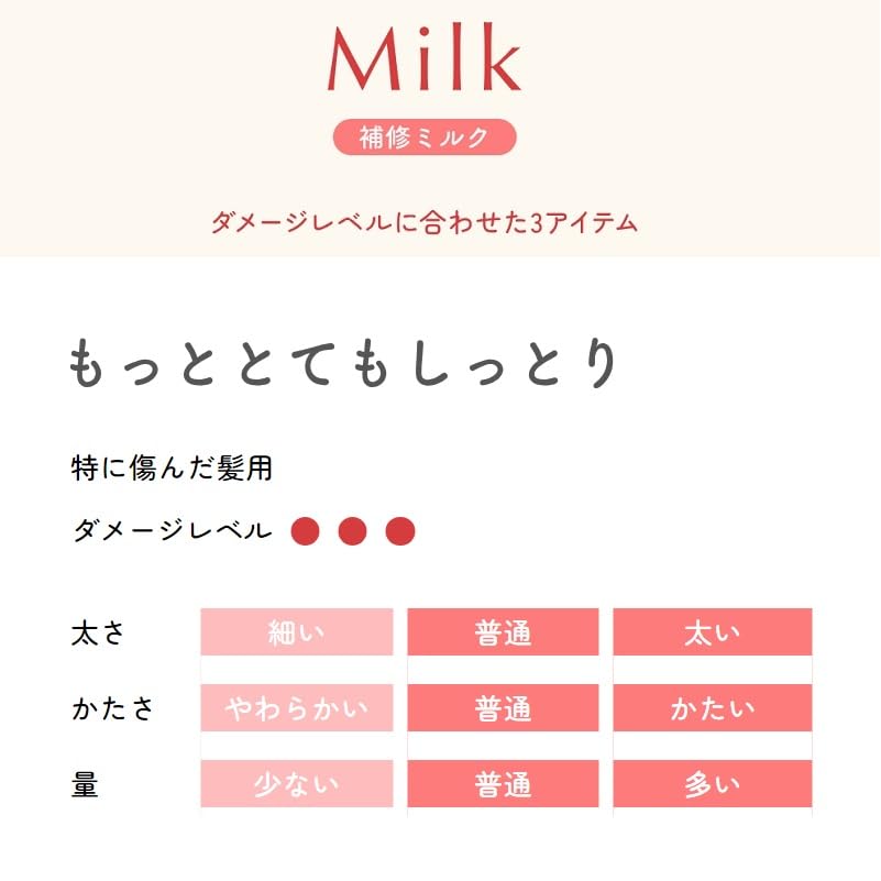 Beauty Lab Very Moisturizing Beauty Serum Refill 110Ml