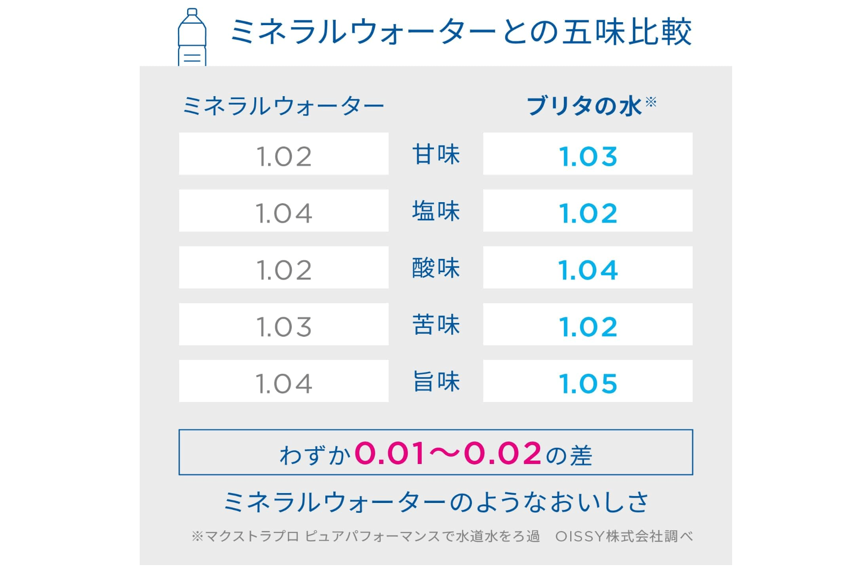 Brita Cartridge Water Purifier, Pot Type, Replacement, 4 Pieces