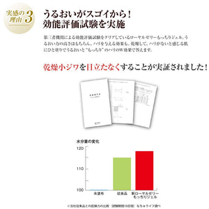 Royal Jelly Mocchiri Gel (Tube Type)