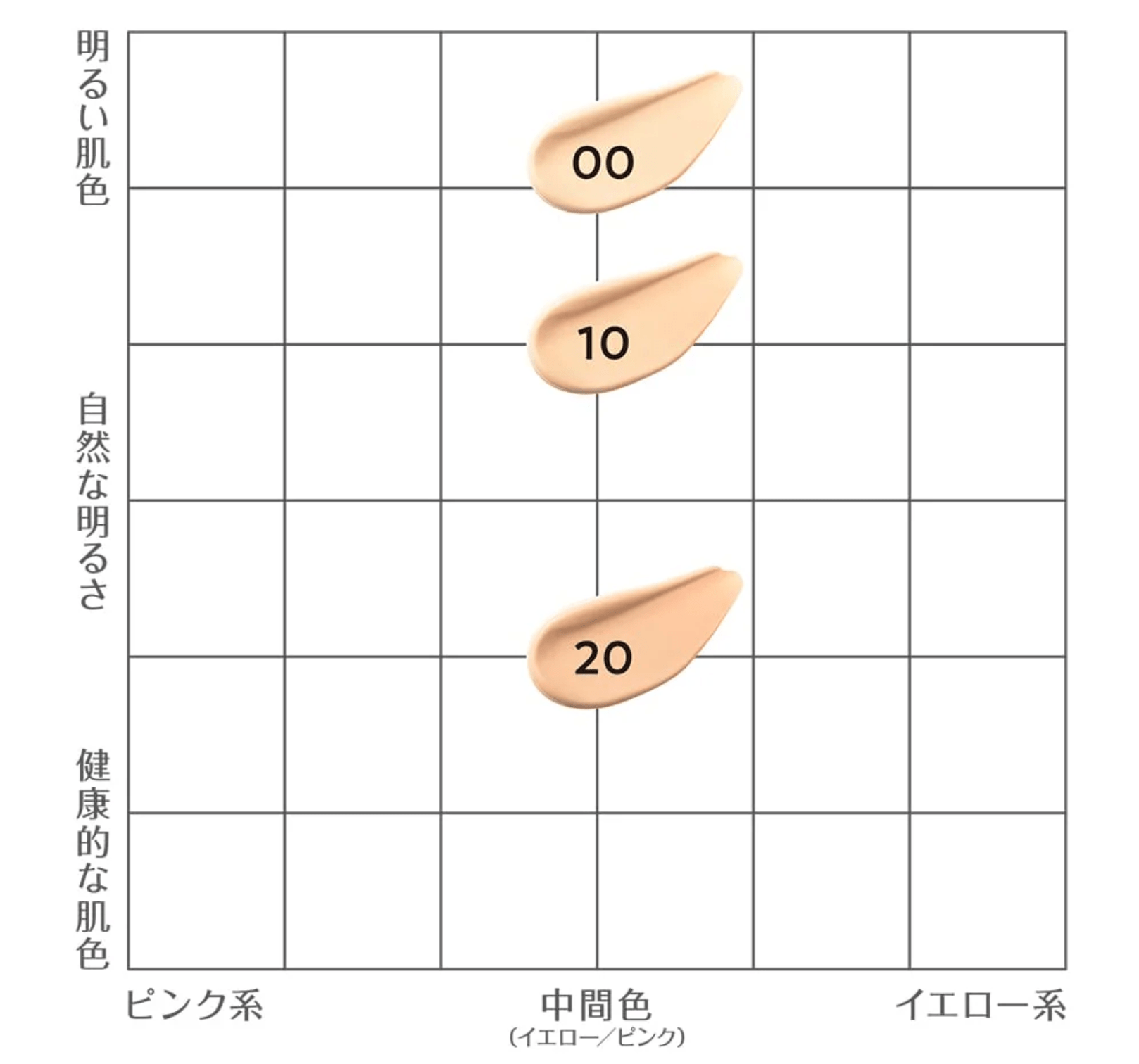 Cezanne Mineral Cover BB Cream N 10 Light Ocher 30G Soap Removable