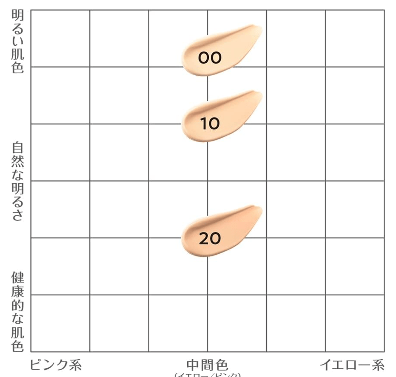 Cezanne Mineral Cover BB Cream N 20, Natural (30g)