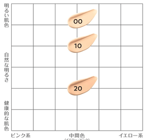 Cezanne Mineral Cover BB Cream N 20, Natural (30g)