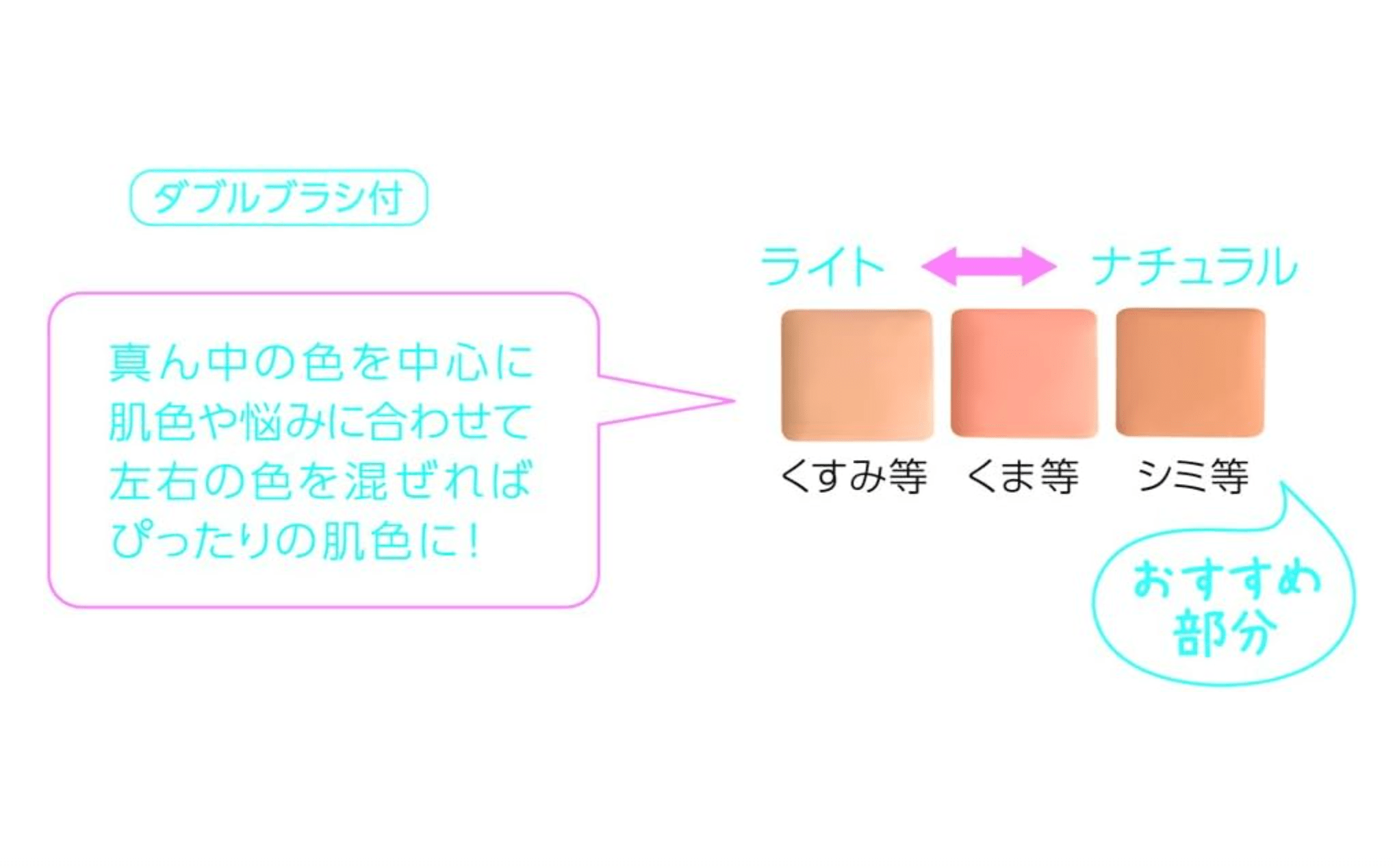 CEZANNE Palette Concealer Multicolor 4.5g