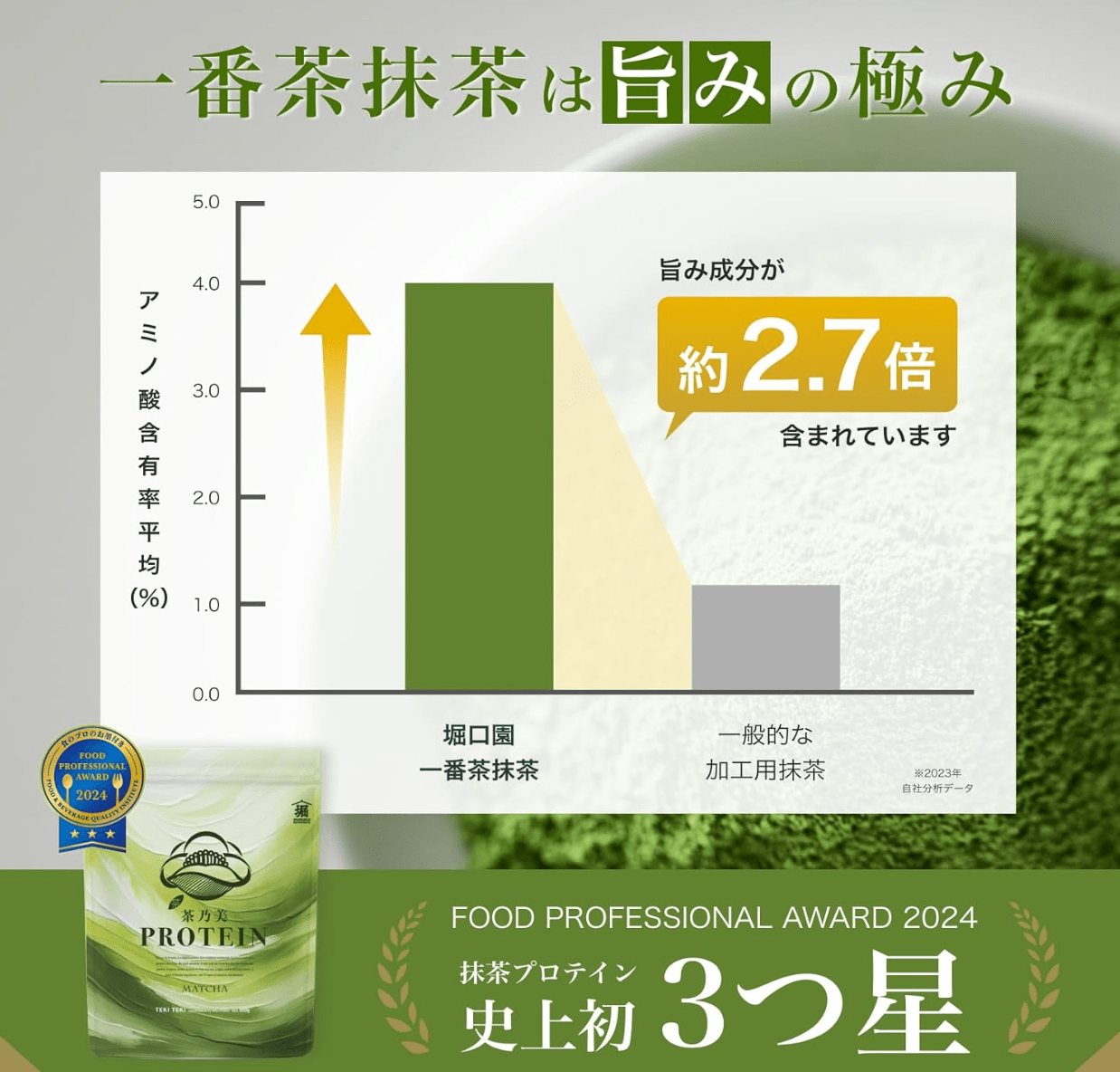 Chanomi Protein 810g Ichibancha Matcha Whey Soy No artificial sweeteners