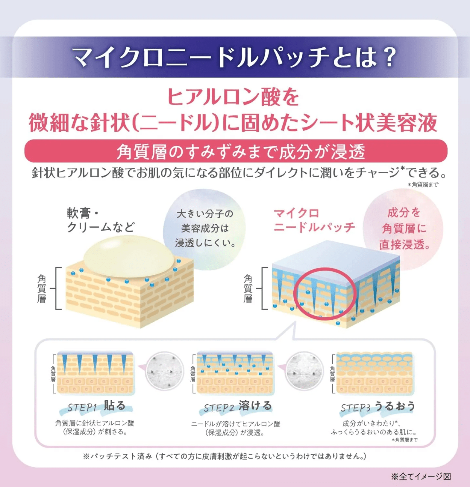 Clinilab Microneedle Patch 6pc Hyaluronic Acid