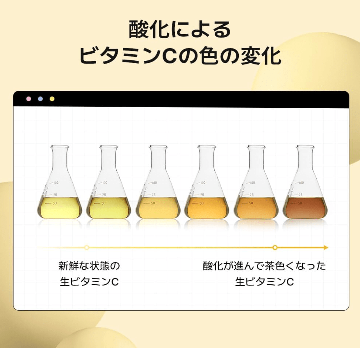 COSRX Vitamin C Serum, Vitamin C 23 Essence (20 ml)