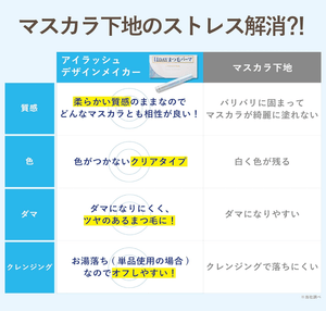 CREERINA Eyelash Design Maker