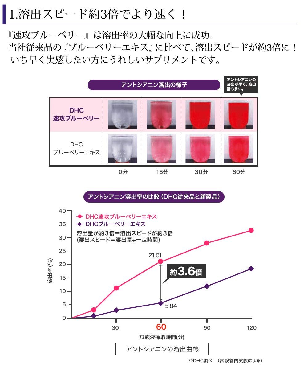 Dhc Haste Blueberry Makes Your Vision Clearer 30 - Day Supply - Eye Supplement From Japan