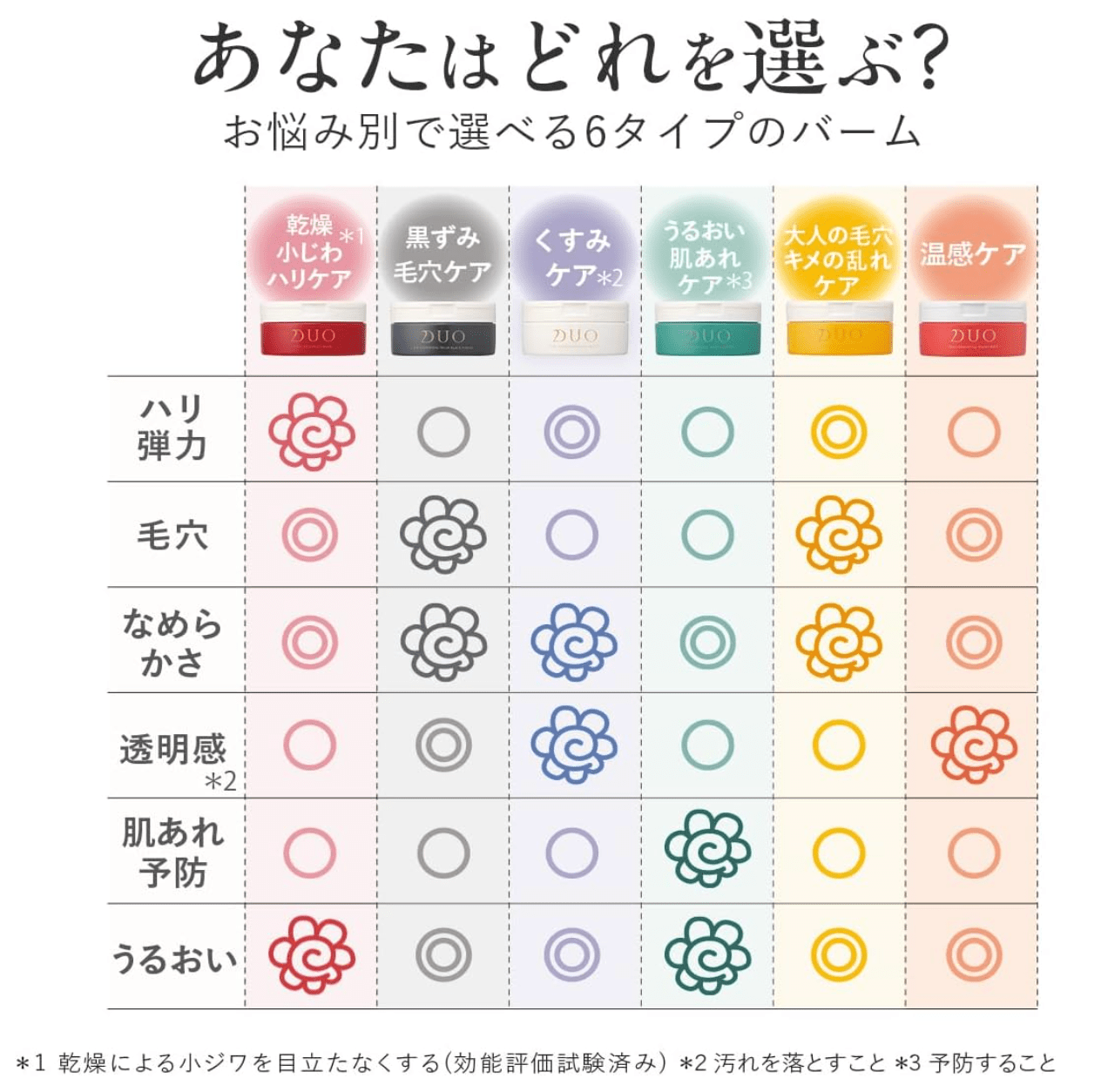 DUO The Cleansing Balm (66g)