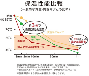 Doshisha Mug, Shirayu Senka Mug (320 ml), Pink Beige - YOYO JAPAN