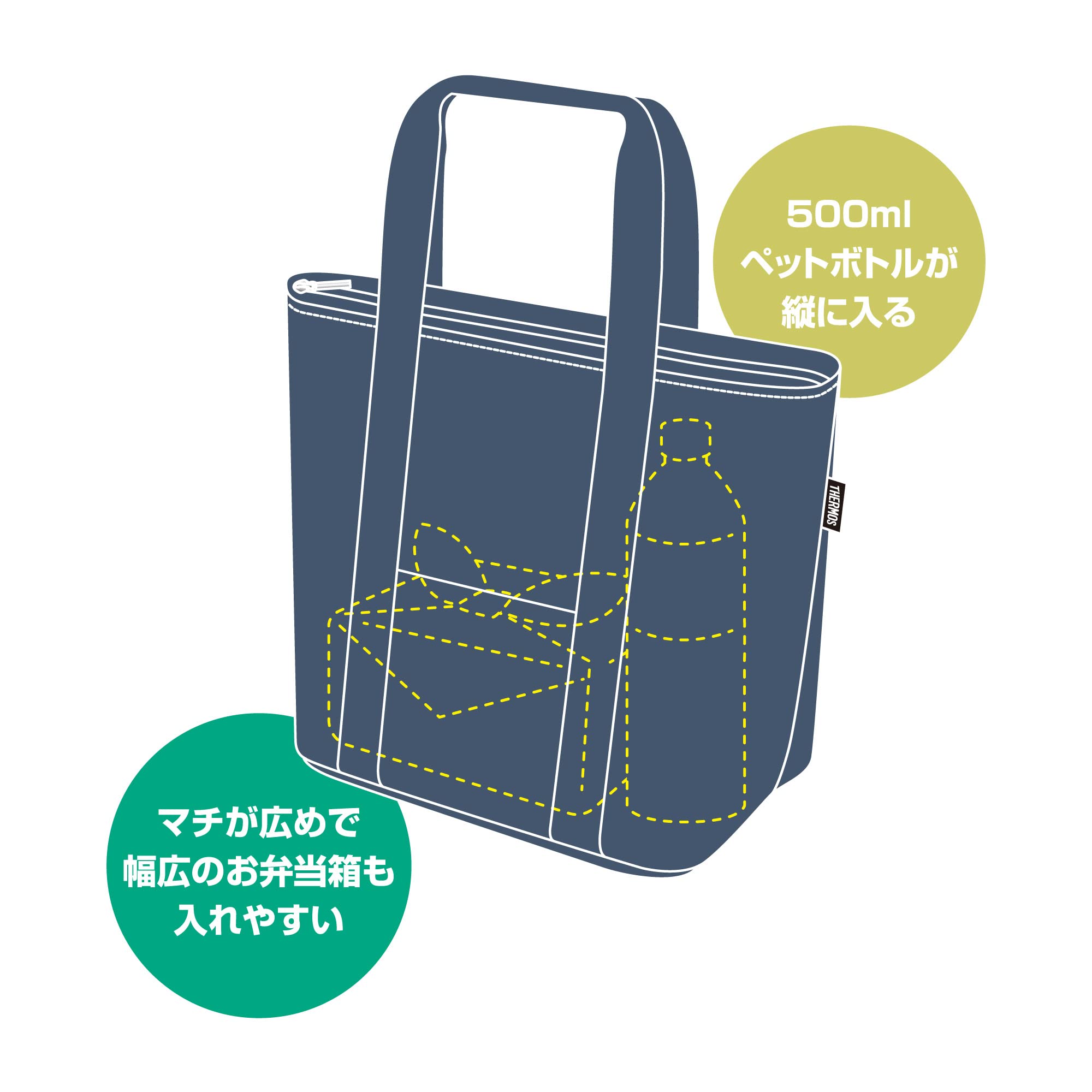 Close-up of Thermos Miffy Blue Gray 7L Insulated Lunch Bag - Model RFF-007B Bgy, featuring mesh pocket for ice packs and cooling benefits