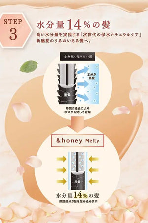 Honey Melty Moist Repair Hair Treatment Refill Japan 350G - Fixes Swells & Habits