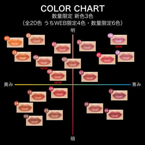 Kate Lip Monster 104: Lip Product for Enhancing User Friendly Theme