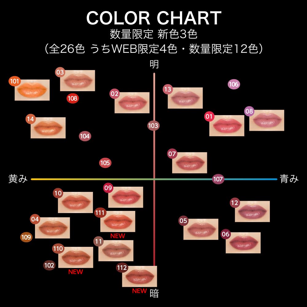 Kate Lip Monster 112 - Luxurious Lipstick by Kate