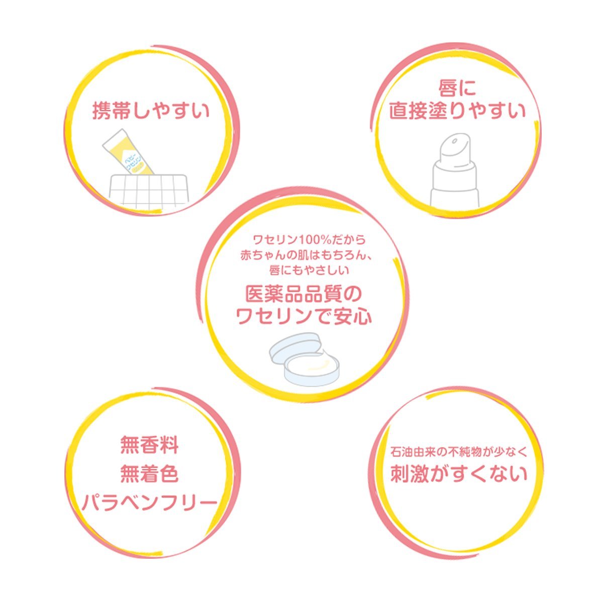 Kenei Pharmaceutical Moisturizing Baby Vaseline Lip Cream 10G Paraben Free Portable