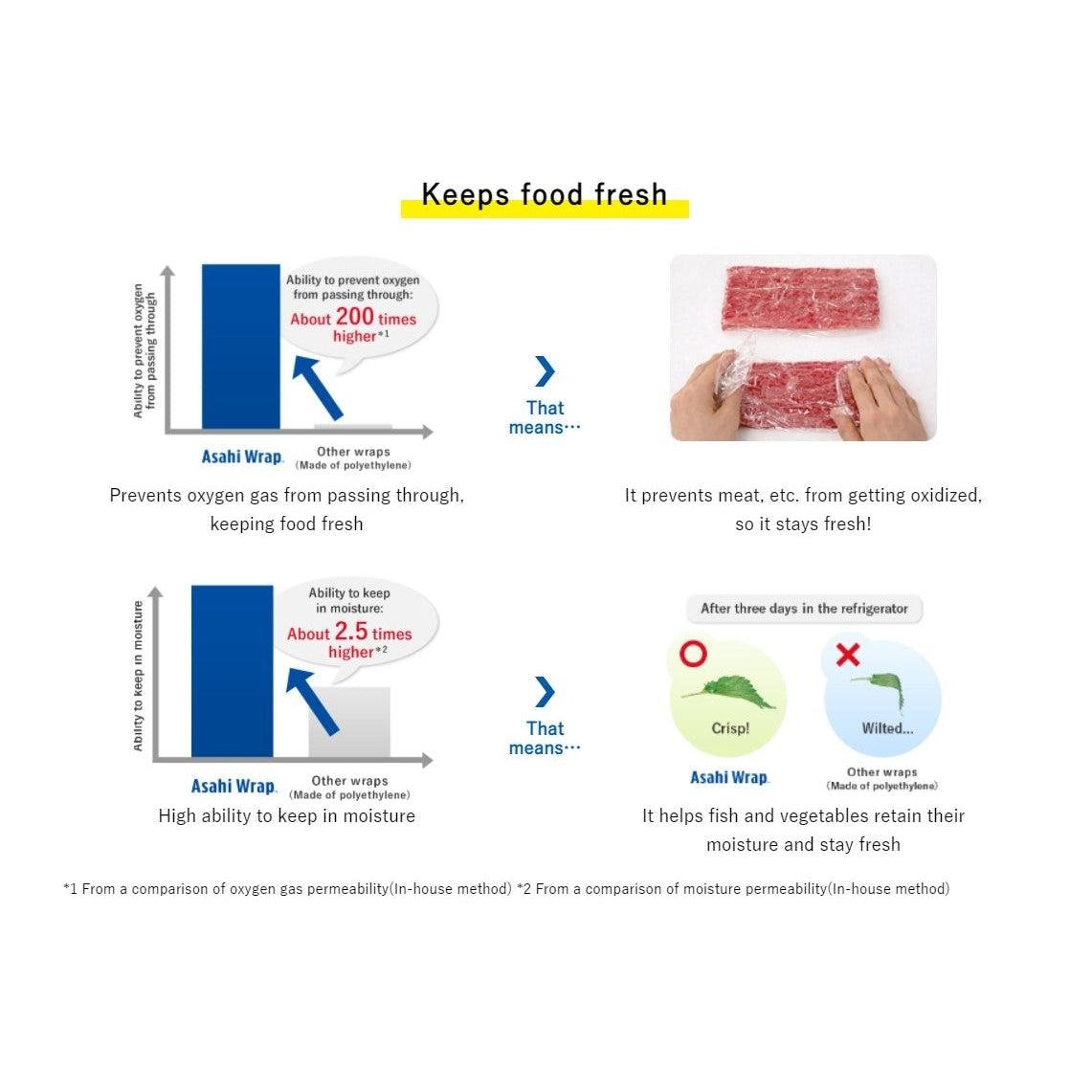 15cm Asahi Kasei Saran Wrap, microwave-safe film designed for daily kitchen use