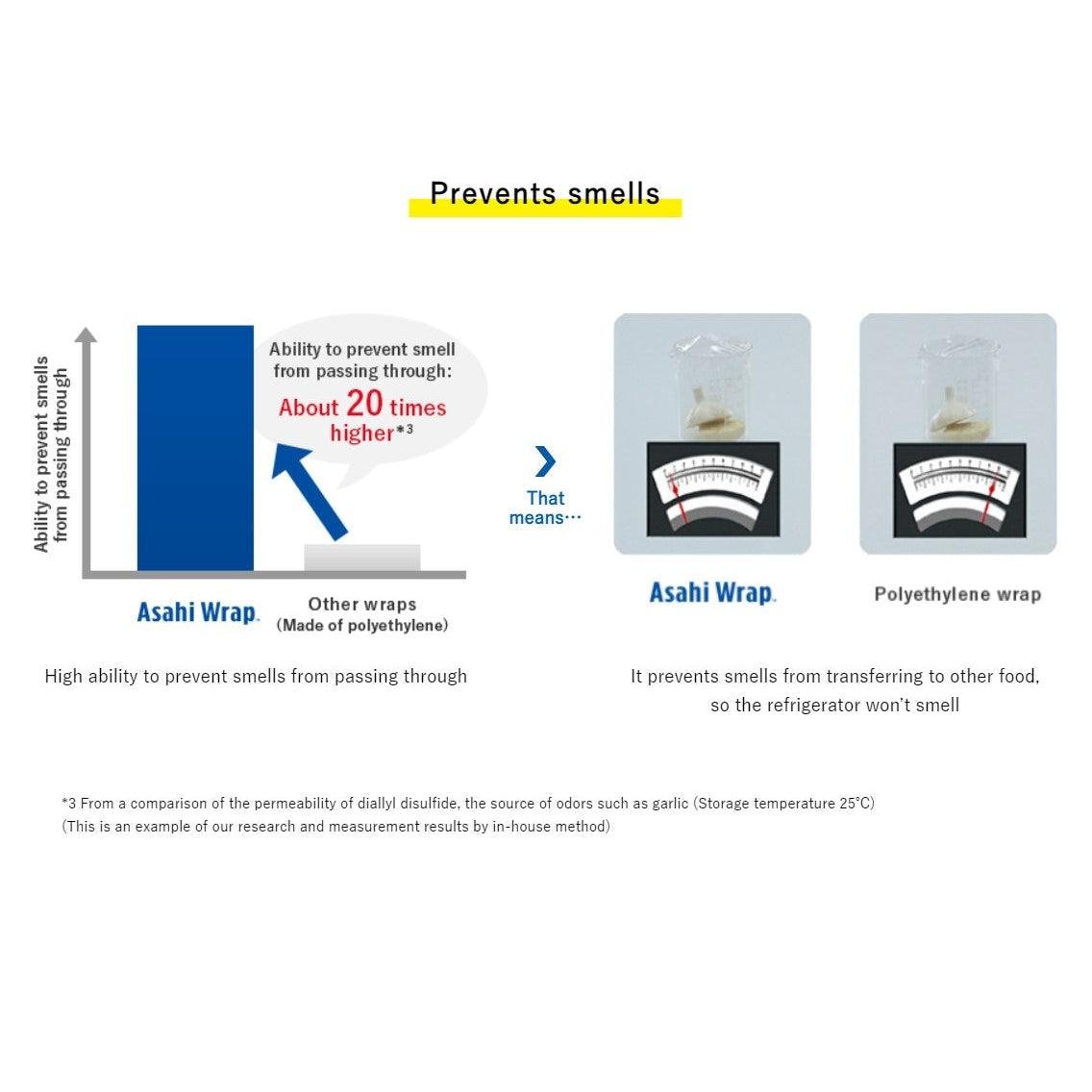 Asahi Kasei Saran Wrap 15cm × 50m, BPA-free cling film perfect for home cooking