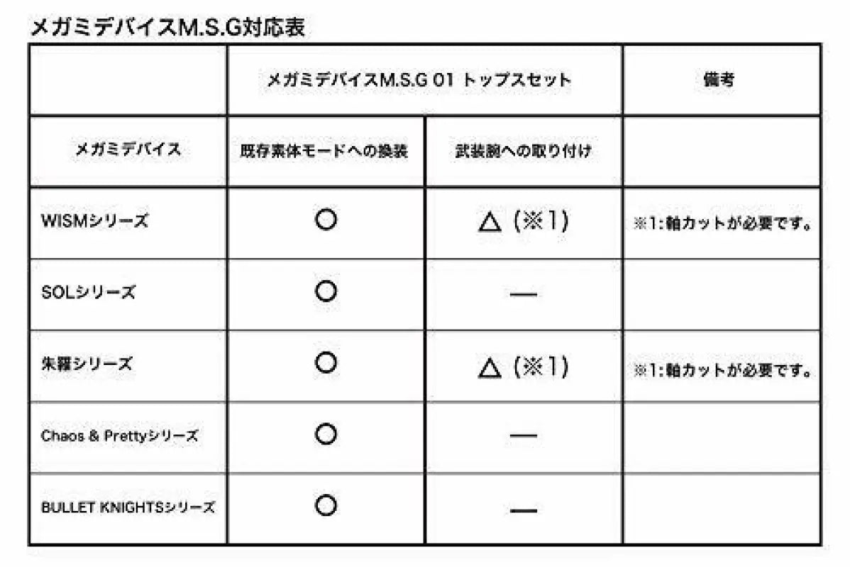 Kotobukiya Megami Device M.s.g 01 Tops Set White Plastic Model - Kit